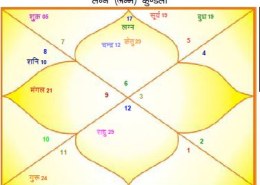 jupiter mahadasha prediction, remedies.