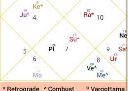 Personality and appearance of partner