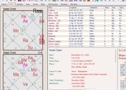 combusted planets in my chart please tell me what is the purpose of these planets