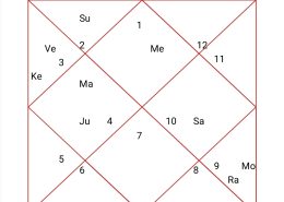 problems with siblings and partner