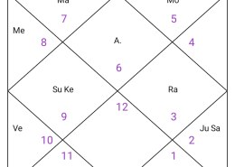 nakshtra releted