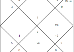 Need Help