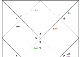 What my chart says . I think its worst of all.