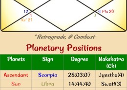 Predict Future & Remedies