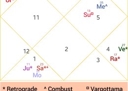 Saturn retrograde+retrograde Jupiter+ moon combination result what will be ?
