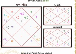 Govt. job at native place