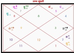 please tell me I am very confused in my career this is my kundli please best predic t my kundli