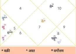 what my 5th house tell about me related to past karmas