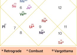 How bad or good is chart