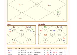 Can anyone please tell me why I am having crisis with my career..? And also whats actually happening with me right now?