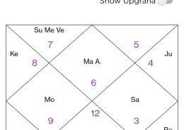 Father of the native is bed ridden What conjunction is causing this in the Chart and any remedy