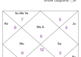 Need help regarding natives father