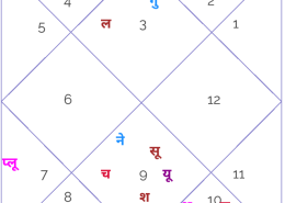 please read my chart