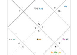 career best for me regarding 8 th house