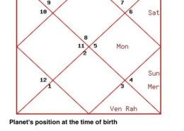 Jupiter mahadasha