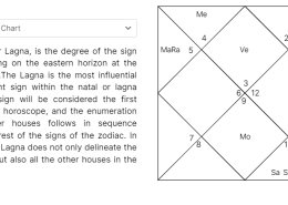 nature of spouse