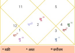 Transitioning from Rahu to Jupiter Mahadasha: Predictions