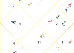 DHAN YOG