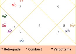 Relationship and marriage