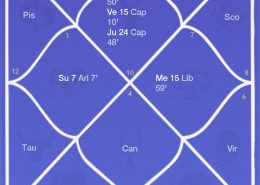 JOB & CARRIER