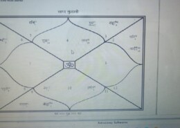 Carrier and Finance related problems