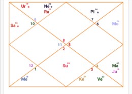 What is my lineage curse?