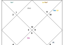Need help regarding career and finance!