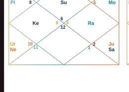 How will be my venus dasha