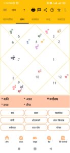 Can any any please predict about my carrier & marriage my dob-05 July 1991, time -7:55 am,place- jamshedpur 