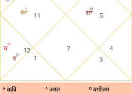 Kya main apne mummy ji or papa ji ke liye vo Kam kar paunga Jo mujse chate . Or merko pase kamne hai bhut pasa