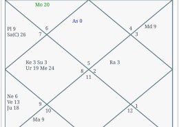 Struggling to get job