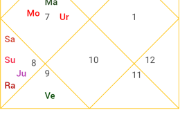 What will be the suitable job/profession/business 29/8/1995 7:55Am , Chandigarh