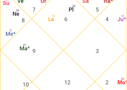 How will be my soul ( spiritual) progress in this current life ??