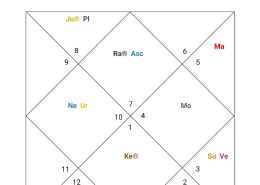 Significance of some planets