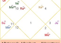 Issue related to job and career