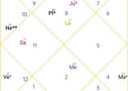 Bhrigu nandi nadi (Career/Abroad/Sanyas)