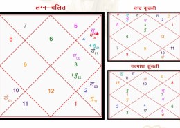 I am preparing for civil services but it’s very difficult for me to be focused and consistent. What should I do?