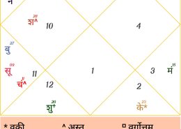 local astrologer suggestion is to wear zirconia for business and personal life betterment, is it correct or any other gemstone is better for me.