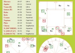 Retrograde Venus in Own House Can it cause Neech Bhang of Sun?