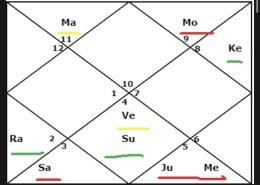 career related question