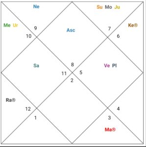 Navansh chart