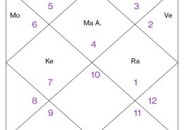 Venus retrograde