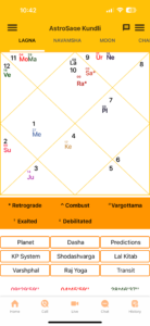 This is Ascendant Chart, Venus is Benefic, but can’t see the effects
