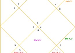 get pin point readings