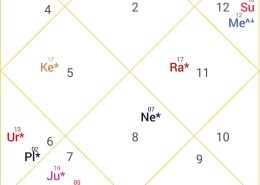can anyone help me learn what planet remedies to do to increase income and health.