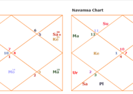 astrology pls help