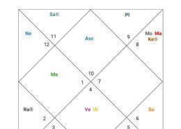 some query about how we show d9?
