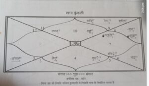Wife chart