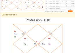 Stuck and Disappointment in career & personal life