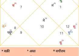 Any insights on my career?